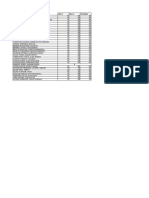 Resultados promedio de estudiantes en dos fases