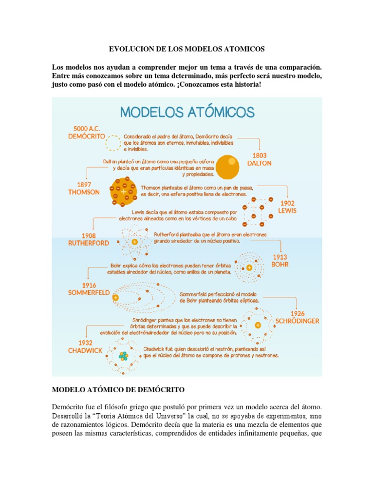 Evolucion de Los Modelos Atomicos Átomos Núcleo atómico
