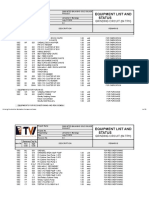 Equipment List and Status: Grinding Circuit (84 TPH)