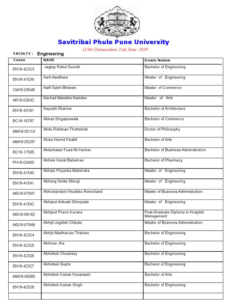 115th Regular Convocation Student List With Convocation Number - 20.062019  PDF | PDF | Bachelor's Degree | Qualifications