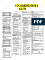 Clasificación Geomecánica Índice Q Barton