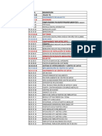 Presupuesto de Aulas Tic y Tecnologia