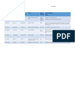 Alonto, Ahmad Sharief D. JULY 13, 2019 BSCE-5 Es09 Assignment 3