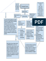 Psicología Evolutiva