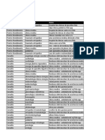 Atendimentos médicos e especialidades