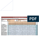 Test Item Analysis 2