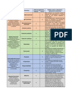 Taller Inteligencia Emocional, Matriz