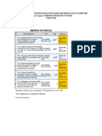 Hasil Analisa Statistik Penelitian Pengaruh Air Perasan Daun Jambu Biji