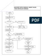 Flowchart Pelayananresep R.jalan 019