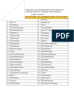 Daftar Nama Baru