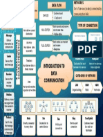 Introduction To Data Communication: Set of Devices (Nodes) Connected by Communication Links