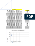 Datos Laboratorio Amortiguadas - Fundacion Los libertadores 