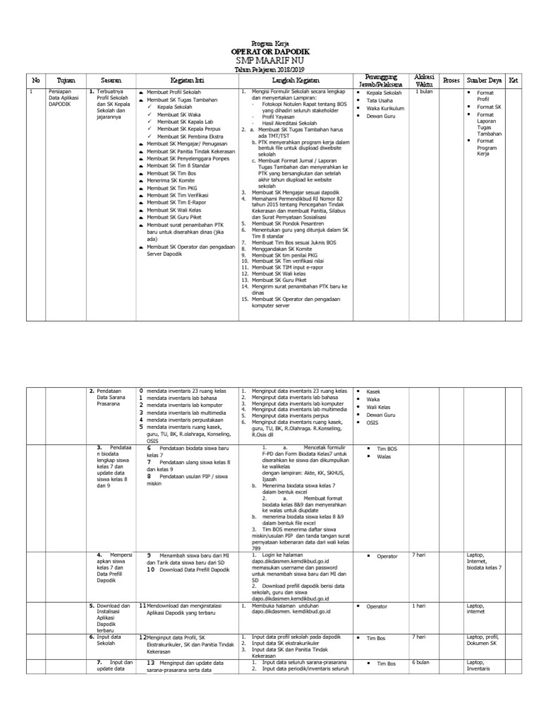 Program Kerja Operator Sekolah Pdf