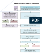 visa_coe_flow_chart.pdf