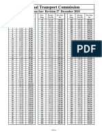 National Transport Commission: Interim Bus Fare Revision 27 December 2018