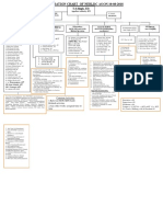 Organisation Chart As On 10.08.2018 (Nerldc)