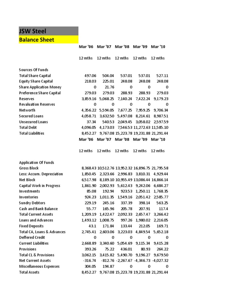 JSW Steel Balance Sheet Book Value Expense