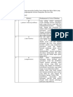 Tahun: (Patient / Clinical Problem)