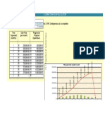 S-Curve Cash Flow Calculator