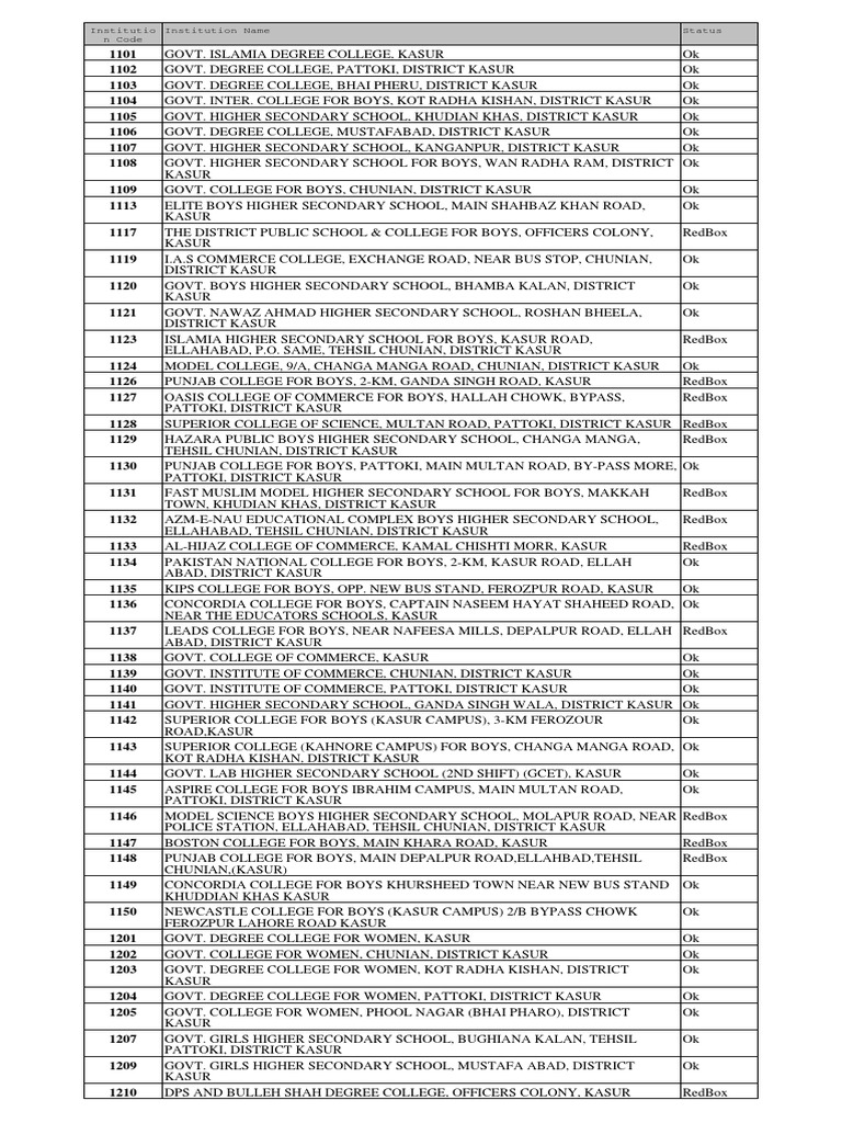College Institution Codes in Kasur | PDF | Lahore | Pakistan