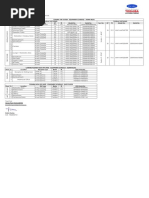 Dynapac - Equipment Schedule