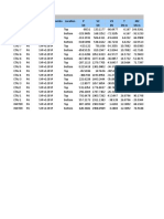 TABLE: Pier Forces Story Pier Load Case/Combo Location P V2 V3 T M2