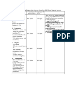 Table of Customer Preferences