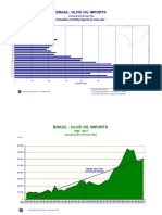 Brazil: Olive Oil Imports: Cumulative Monthly Imports by Crop Year