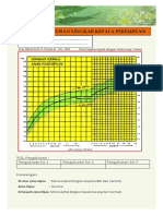 Format Grafik Lingkar Kepala