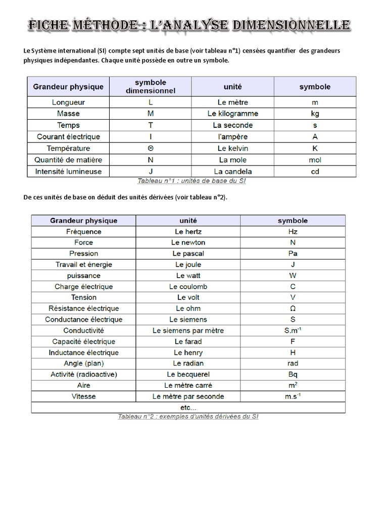 Unités et dimensions du système international | PDF