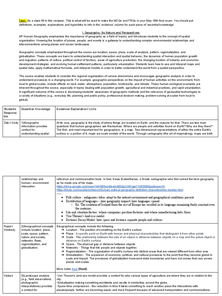 APHG Review | Download Free PDF | Geographic Information System | Geography