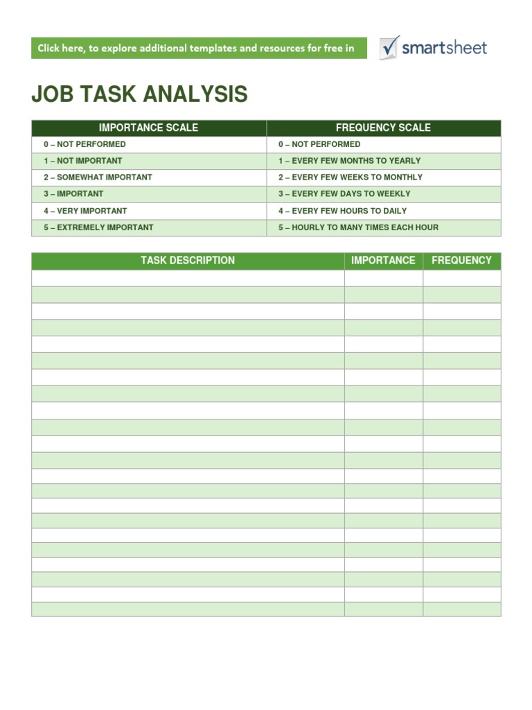 A Guide to Job Task Analysis: Templates and Scales for Assessing ...