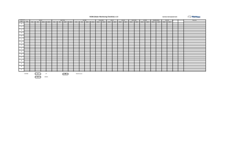 Radar Monitoring Checklist Overview | PDF