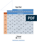 CapoChart v2 PDF