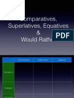Comparatives, Superlatives, Equatives & Would Rather Class Game