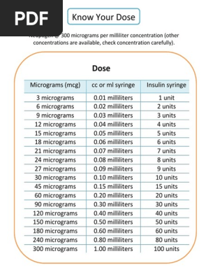 Insulin Dosage Conversion Guide