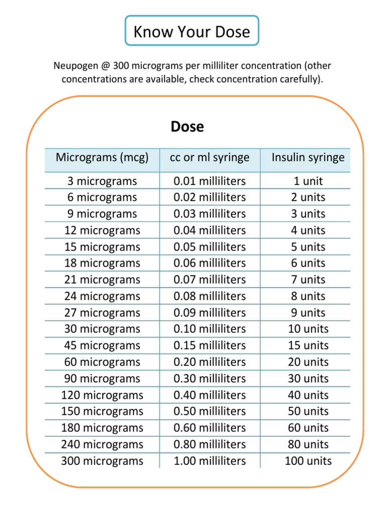 ipamorelin + tesamorelin Tesamorelin + Ipamorelin Bundle  4 Vials (3:1)