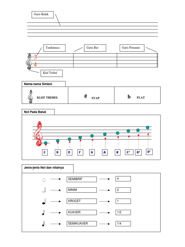Jenis Not Muzik dan Nilainya | PDF