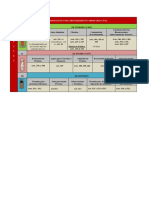 Cuadro Esquemático Del Procedimiento Ordinario Civil