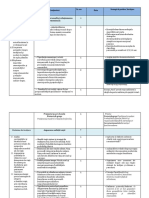 Dezvoltarea Personala Plan de Durata CL 10