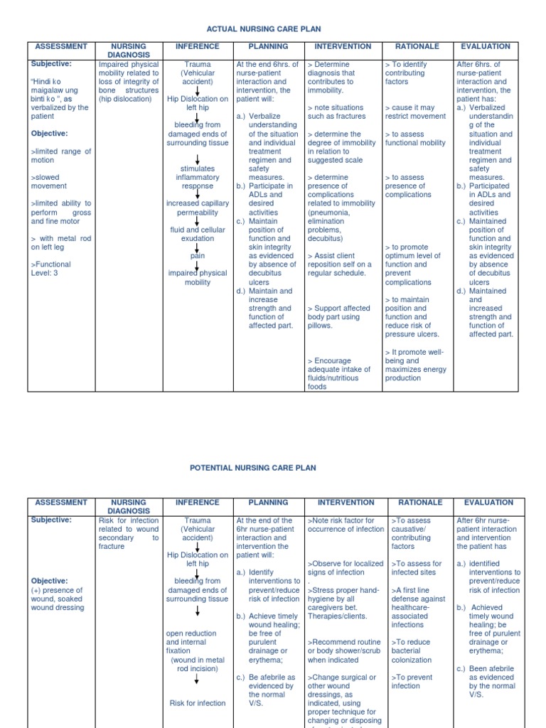 Actual Nursing Care Plandocx Wound Infection