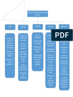 Mapa Administracion