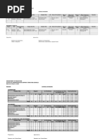 Division Personnel Inventory