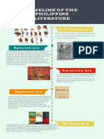 Timeline of The Philippine Literature 1