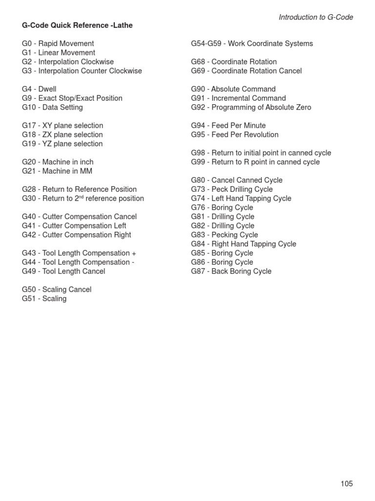 GCode Quick Reference Lathe PDF