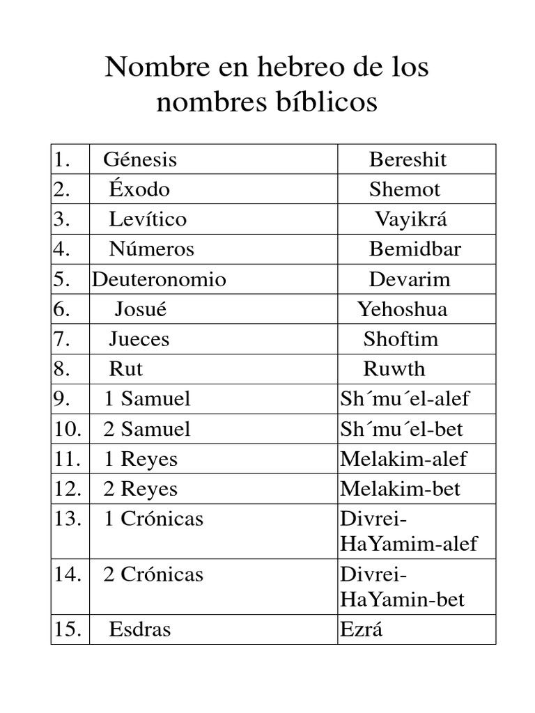 Significado de Nombres II, PDF, Biblia