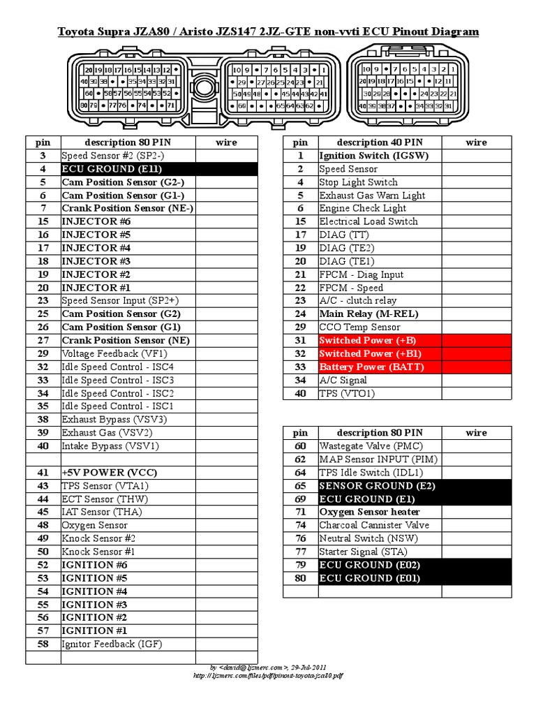 2JZ-GTE ECU Pinout for JZA80/Aristo | PDF | Fuel Injection