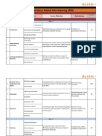 Competency Based Interviewing Skills: Bodhih