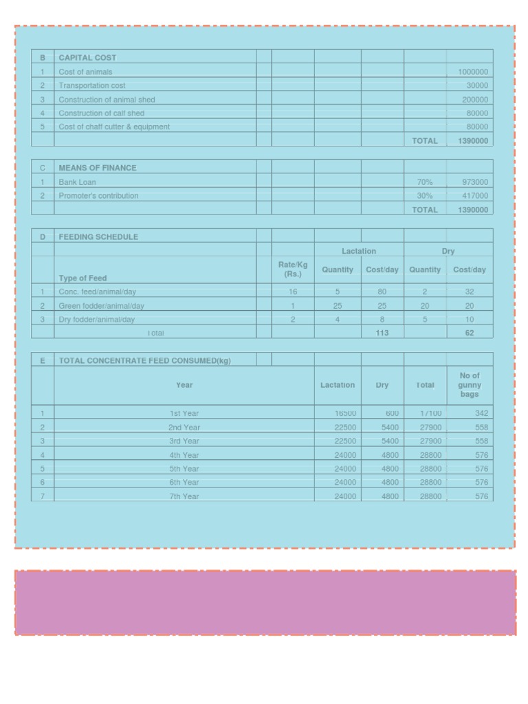 Capital Costs, Financing, and Feeding Schedules for a Dairy Farm
