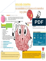 Infografia Psicologia Cognitiva